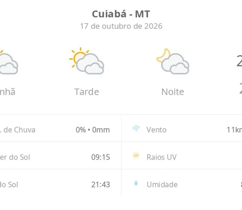 Previsão do tempo em Cuiabá: veja como fica o clima neste sábado