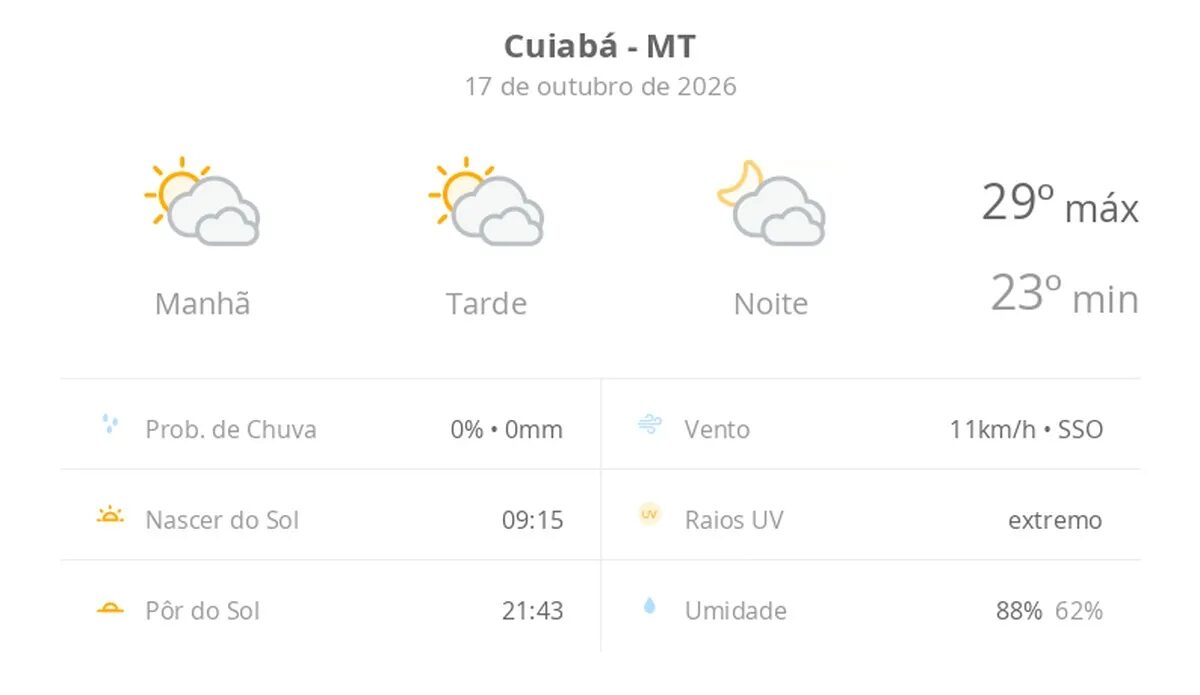 Previsão do tempo em Cuiabá: veja como fica o clima neste sábado